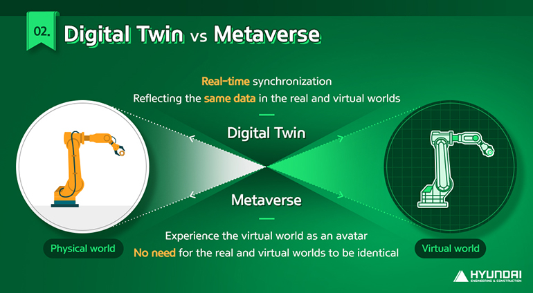 What is the difference between Digital Twin and Metaverse?